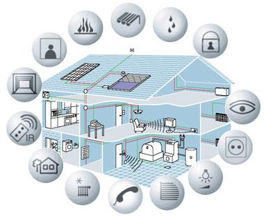 Building Automation Il concetto di Building Automation prevede la gestione integrata e computerizzata degli impianti dell edificio, sia esso residenziale, terziario o industriale.