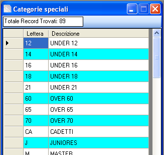 Archivi > Categorie speciali Dal menu principale selezionare la voce Archivi > Categorie speciali per accedere alla gestione dell anagrafica delle categorie speciali.