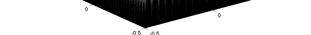 Trasformata di Fourier bidimensionale 3 Figura 9: Immagine e modulo della trasformata di Fourier.