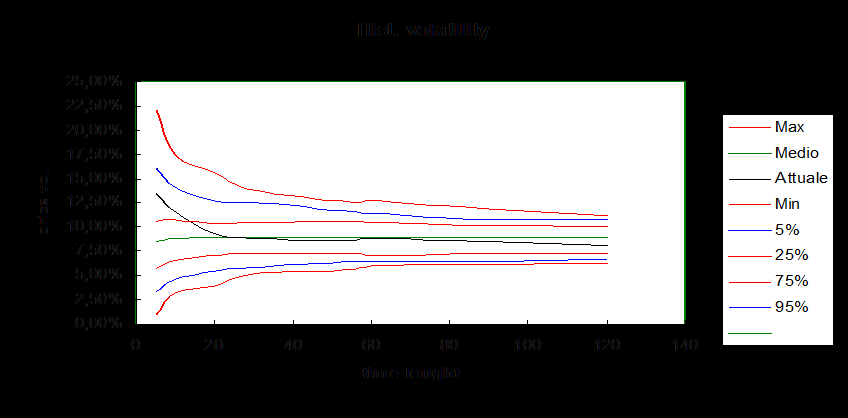 Cono di Volatilità - Analisi e Gestione