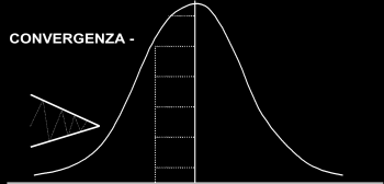 Strumenti derivati per immunizzare delta e volatilità -