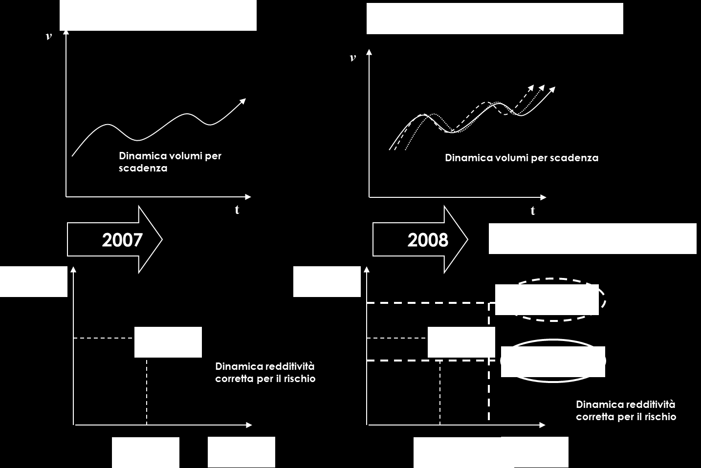 CAPITAL ACTIVE MANAGEMENT - Analisi e