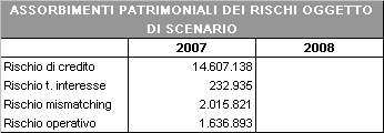 - Analisi e Gestione dei Rischi degli Intermediari Finanziari 55 FOCUS: STRUMENTO DI ALM STRATEGICO Situazione iniziale: assorbimenti patrimoniali e indicatori RAPM CALCOLO DELL ASSORBIMENTO