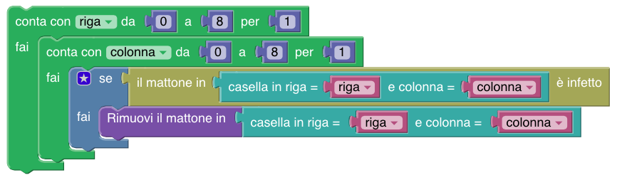 Ad ogni iterazione viene esaminata una casella infetta (il ciclo non inizia nemmeno, se non ve ne sono) e vengono eventualmente infettati i mattoni nelle caselle vicine, che saranno esaminati quindi