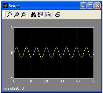 dell ordine dei KHz) si dovrà ridurre il Fixed Step Size oppure ricorrere a solutori (Solver) differenti.