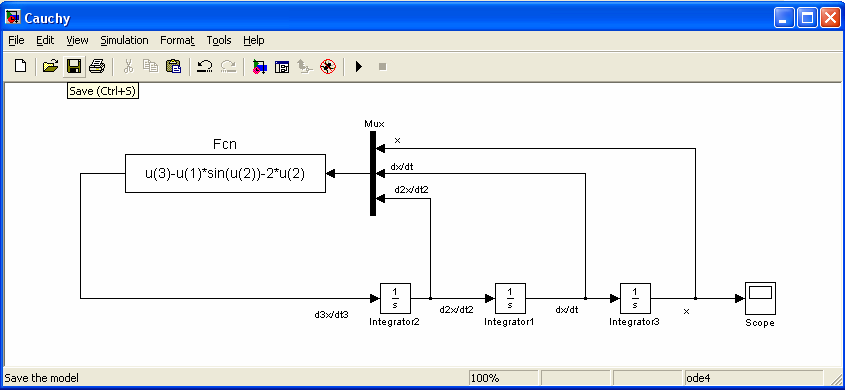 Lo schema sarà del tipo in Figura 30 FIG.