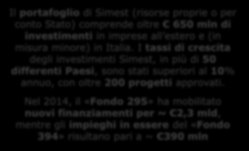 SIMEST: LA FINANZIARIA ITALIANA PER LE IMPRESE ALL ESTERO Simest è la finanziaria di sviluppo italiana che: 1.