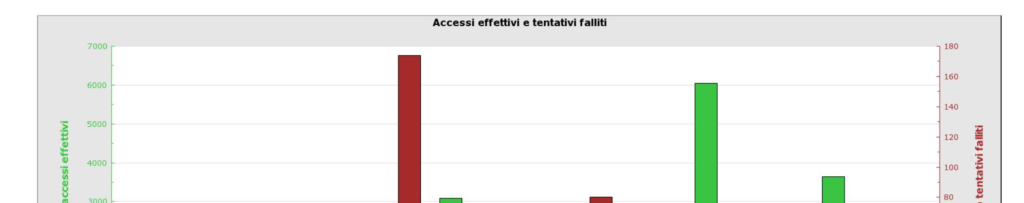 Il provvedimento Misure