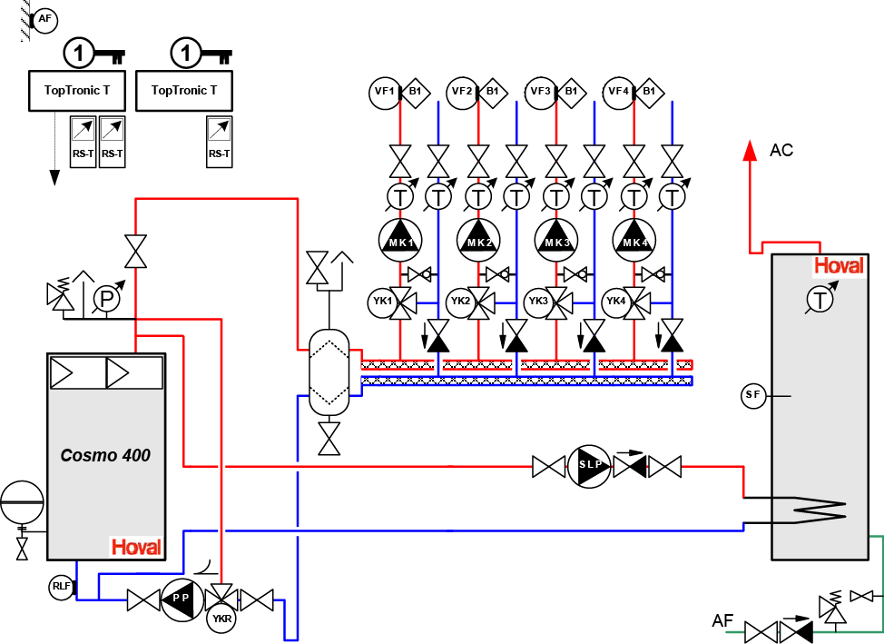 Risparmiare elettricità in un condominio con i circolatori Biral Desideri dell utente: Godere di elevato comfort abitativo Riduzione dei consumi energetici ed elettrici Flessibilità nella gestione