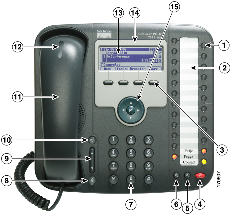 Panoramica del telefono Panoramica del telefono Il telefono IP di Cisco Unified 7931G è un telefono completo che fornisce comunicazione vocale sulla stessa rete utilizzata dal computer per lo scambio