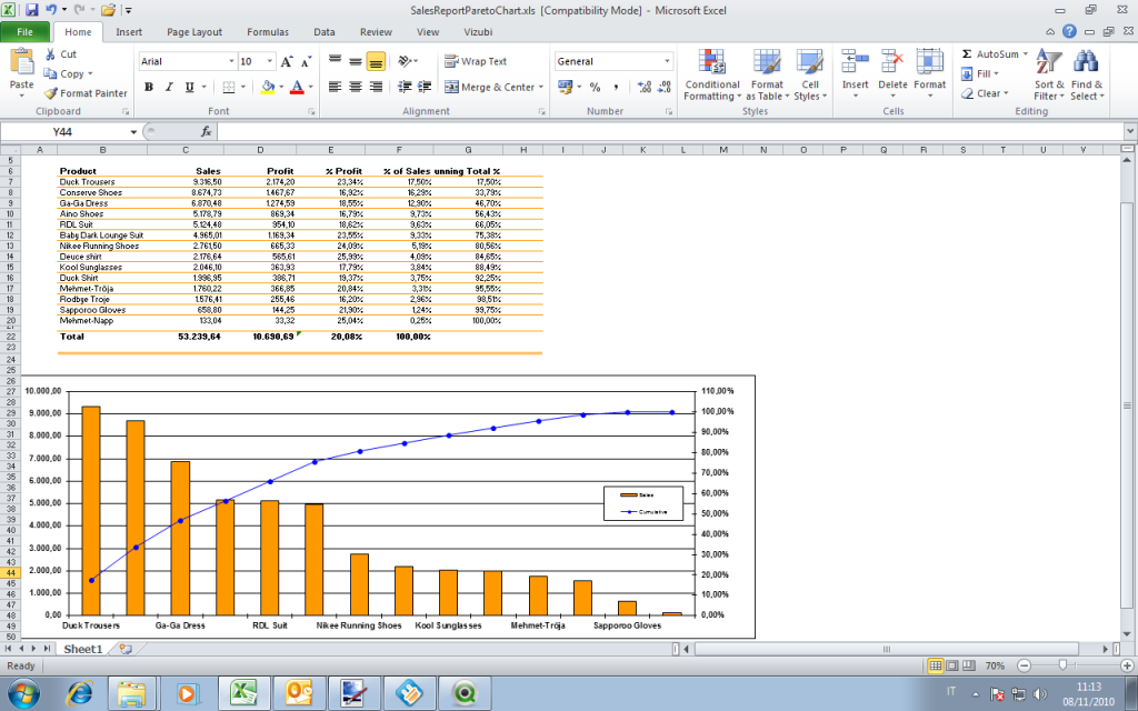 Reprt QlikView. NPrinting legge i reprts già creati cn QlikView, nn è necessari mdificarli per utilizzarli.