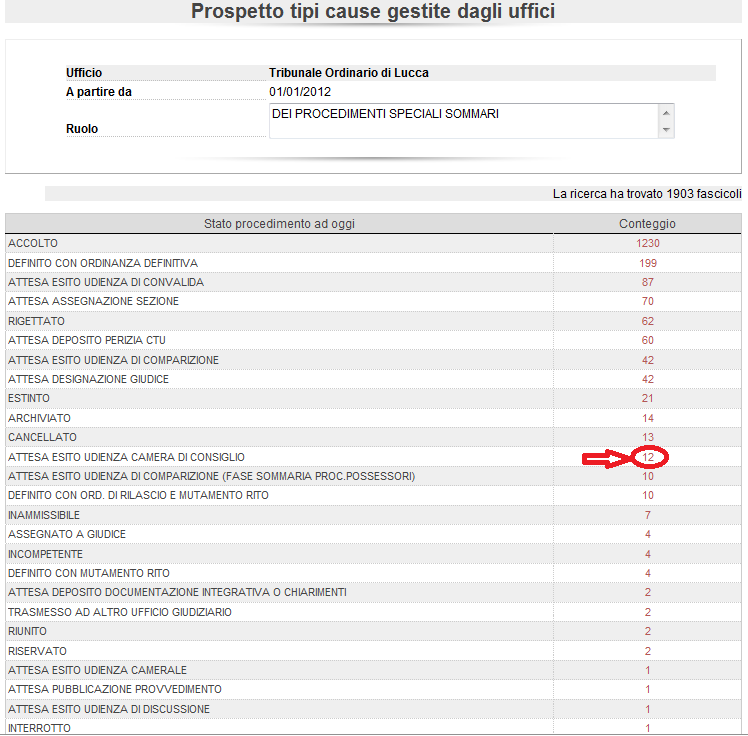 L ultima colonna Conteggio è un link che permette di visualizzare l