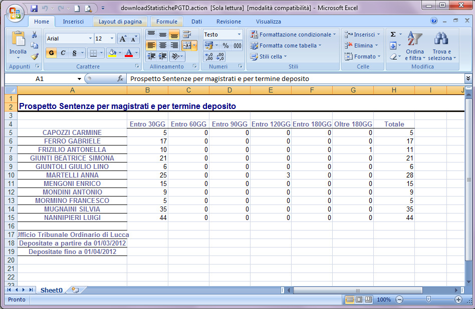 creato un file excel che può essere successivamente salvato, mentre