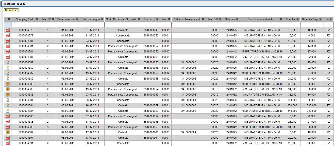 Monitoraggio Richieste d acquisto Per ogni posizione del carrello acquisti vengono visualizzate una serie di informazioni, tra cui lo Stato della