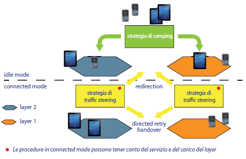 GSM, GPRS, EDGE, UTRAN R99, HSPA, HSPA+, LTE Come uso tuttei questi sistemi cellualari tutti