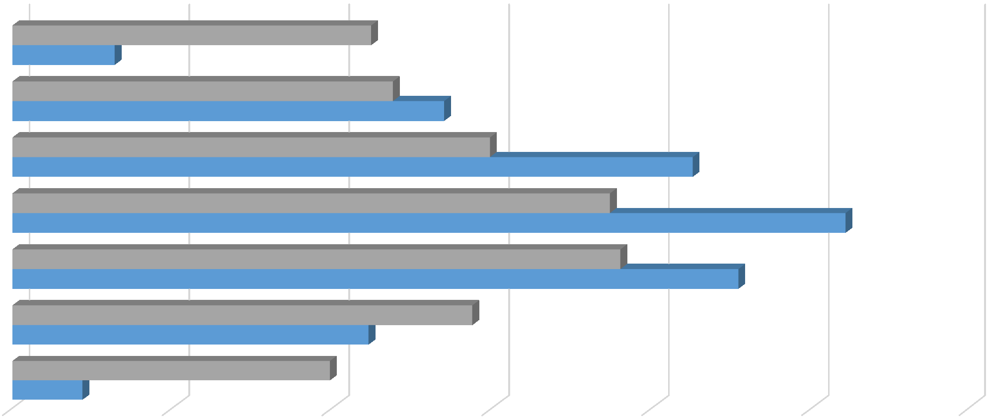 Trec & popolazione Utenti di TreC e popolazione trentina per classi di età Più di 76 anni 3,2% 11,2% 66-75 anni 11,9% 13,5% 56-65 anni 14,9% 21,3% 46-55 anni 18,7% 26,0%