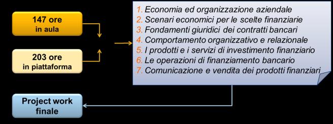 147 ore in aula 1 - Economia ed organizzazione aziendale (21 ore) Descrizione dei contenuti del modulo: i principi contabili internazionali: soggetti interessati e norme di riferimento i documenti