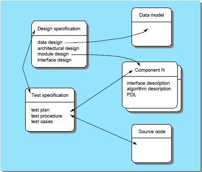 7 Configuration Item Un Configuration Item (CI) è uno specifico e documentato work product risultante o usato durante il ciclo di vita Un work product è