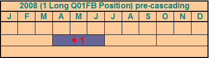 1 posizione lunga Futures Q03FB 1 posizione lunga Futures Q04FB 4.2.