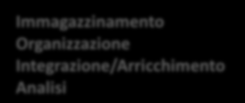 Processo di elaborazione dei Uno dei contesti in cui i trovano una forte applicazione è quello della Business Intelligence, in