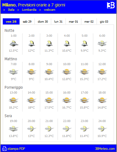 permette la scelta) Esteso 7 giorni