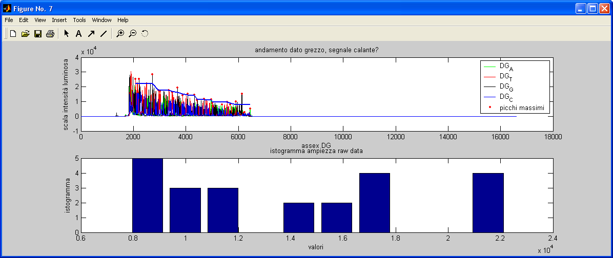 5. Troubleshooting: algoritmi e soluzioni proposte Figura 5.14: plot output della funzione segnale_calante per il troubleshooting automatico della sequenza s_5f.ab1.