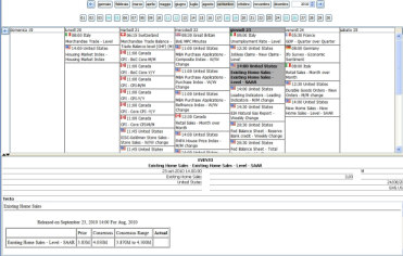 L agenda dei rilasci dei dati macroeconomici quali GDP ( Gross Domestic Procuct ), Industrial Production, Unemployment Rate, CPI ( Consumer Price Index ), Retail Sales, Merchandise Trade, e molti