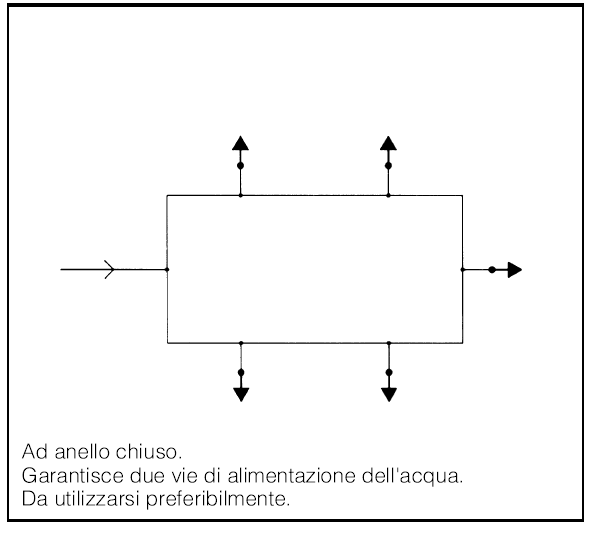 Schema impianto idrico