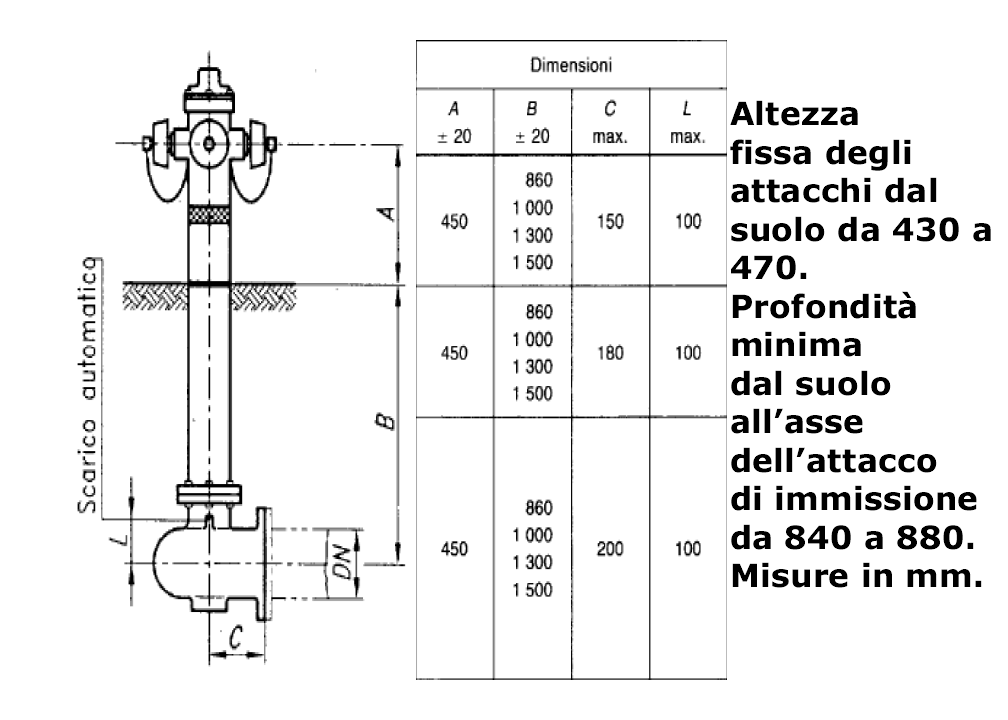 Idrante a colonna