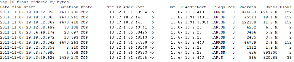 Statistiche di Network Traffic monitoring Analisi sul traffico di rete in base ai protocolli di comunicazione Identificazione