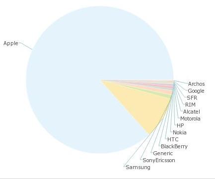 LA VISUALIZZAZIONE: identificate i vostri destinatari mobile