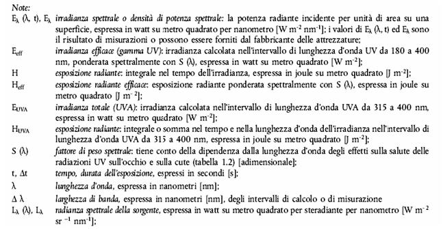 Ai fini della direttiva, le formule di cui sopra possono essere sostituite dalle seguenti