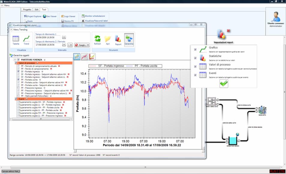 Possibili evoluzioni future: Smart Analysis Manager Staz.Remota 1 Invio dati dal Manger alle stazioni remote M2M Staz.