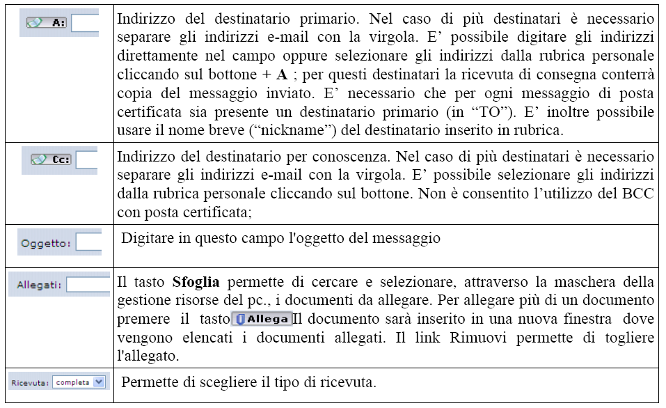 2.23. Descrizione dei campi: Il sistema chiede conferma di invio del messaggio nel caso l utente abbia settato l opzione di salvataggio dei messaggi inviati e il messaggio non possa essere salvato