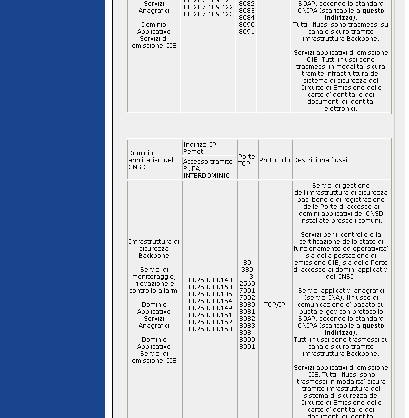 Figura 10 Qui sono visualizzati i dati relativi alla connettività della Porta di Accesso.