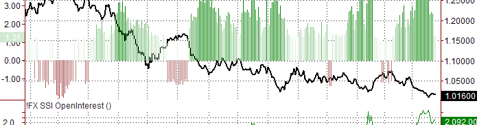 Research and Design Trading Against the Crowd with the FXCM Speculative Sentiment Index Price SSI Ratio # of Traders #
