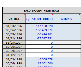 Saldi trimestrali e affidamento Inserimento dati da conto scalare e riepilogo competenze Nella parte centrale e destra della tabella, sempre con riferimento al trimestre in esame, l utente dovrà