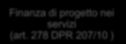 Quale forma per i PPP? La PA possono adottare una programmazione annuale relativa all acquisto di beni e servizi (art. 271, DPR 207/10).