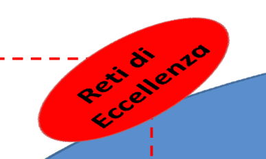 REALIZZATE Specializzazione