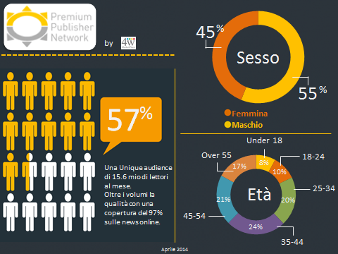 ULTIM ORA! L incarico del Consorzio PPN in esclusiva a 4w MarketPlace per i prossimi tre anni.