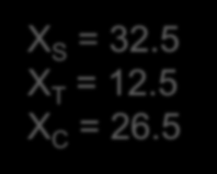 X S = 32.5 X T = 12.5 X C = 26.