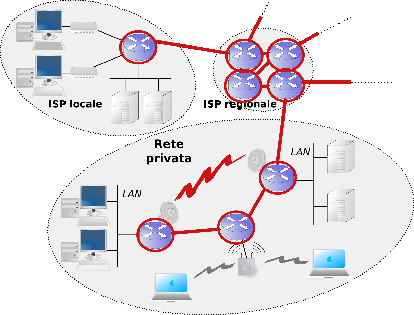 La sezione interna della rete È composta da griglie di router intercomunicanti,
