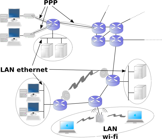 Tipologie di reti (2) Reti di calcolatori e Internet Le reti ethernet sono le più diffuse reti a