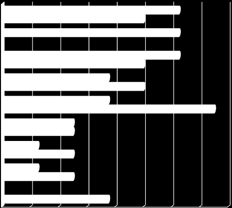 Contenimento dei costi di gestione Acquisizioni/ merge Rafforzare la relazione con i clienti Migliorare il time to market Guadagnare market share Adeguamento a normative/ compliance