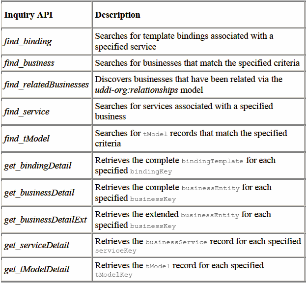 UDDI (6/7) inquiry API Griglie