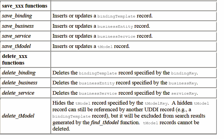 UDDI (7/7) publishing API