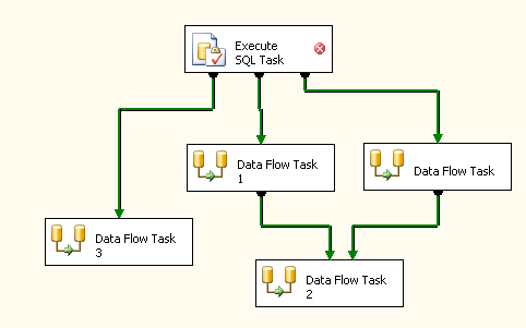 Control Flow: Creazione Per creare un flusso basta trascinare gli oggetti in mezzo allo schermo e poi collegarli con le frecce Le frecce di collegamento tra i task definisco le