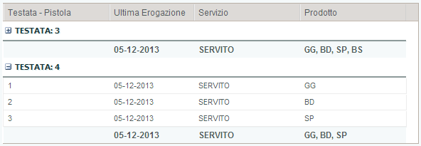 2. Fate clic su Dettagli per visualizzare il segmento di vendita applicato ad ogni singola testata. 3.