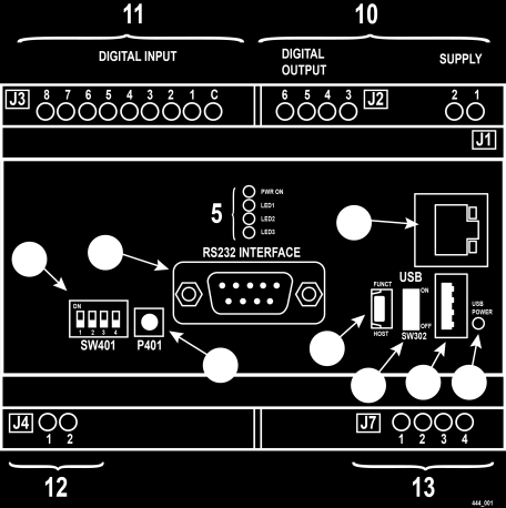 Legenda DANCE 1) Porta seriale RS232 2) Dipswitches 3) Pulsante 4) Porta Ethernet 5) Spie di