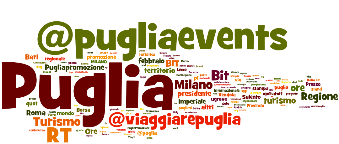 Puglia Promozione Word Cloud Fonte: Dati Mimesi360 su Wordle.